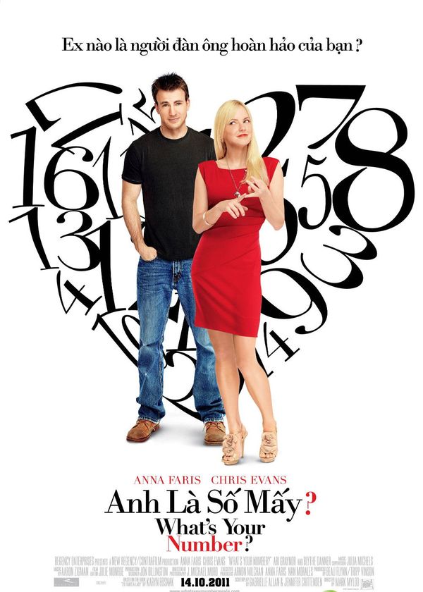 Anh Là Số Mấy?